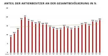 Finanzielle Bildung: Warum Deutschland Nachholbedarf hat (Foto: fondsfueralle.de .  Inhaber Martin Eberhard)