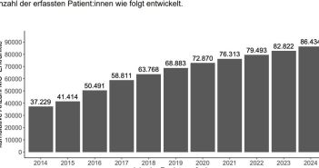 DMSG begrüßt Medizinregistergesetz, fordert schlankere Abläufe, eine sichere (Foto: MSFP (2025))